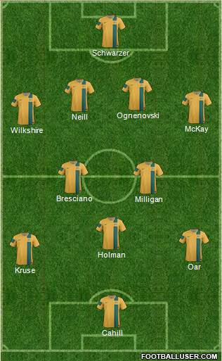 Australia Formation 2013