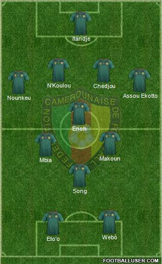 Cameroon Formation 2013