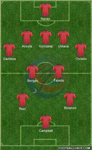 Costa Rica Formation 2013