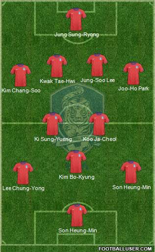 South Korea Formation 2013