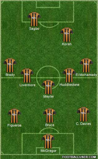 Hull City Formation 2013