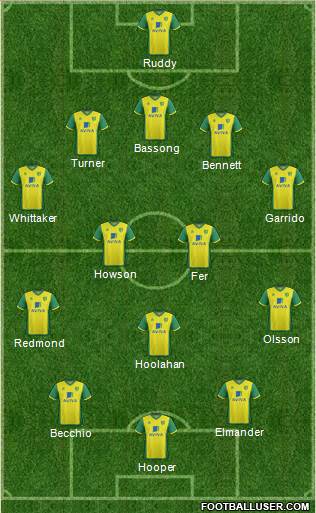 Norwich City Formation 2013