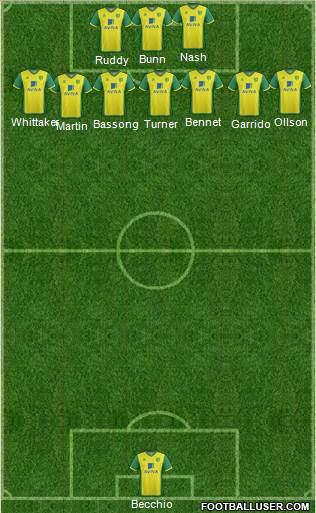 Norwich City Formation 2013