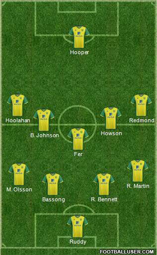 Norwich City Formation 2013