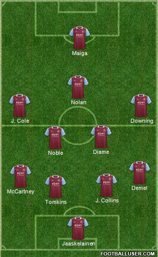 West Ham United Formation 2013