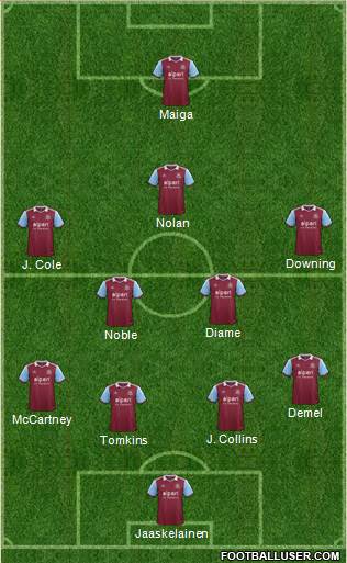 West Ham United Formation 2013