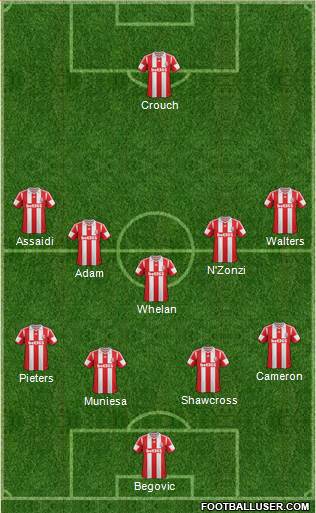 Stoke City Formation 2013