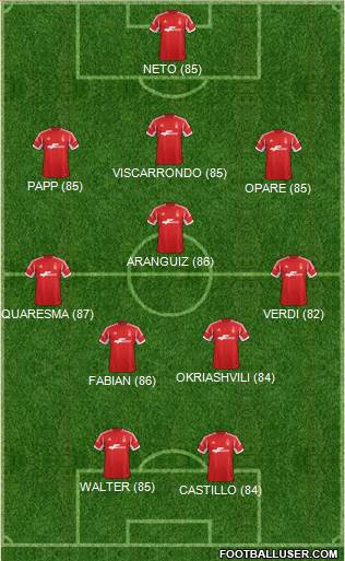 Nottingham Forest Formation 2013