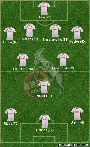 1.FC Köln Formation 2013