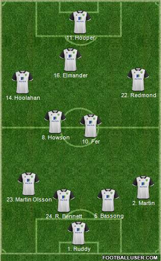 Norwich City Formation 2013