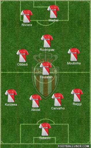 AS Monaco FC Formation 2013