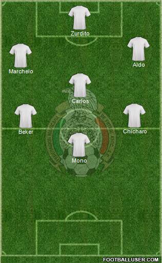 Mexico Formation 2013