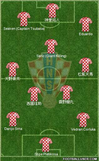 Croatia Formation 2013