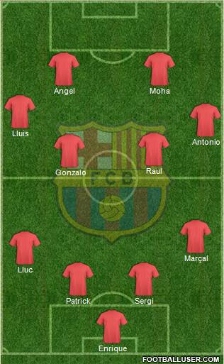 F.C. Barcelona B Formation 2013