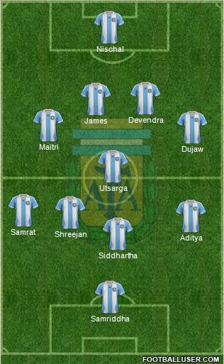 Argentina Formation 2013