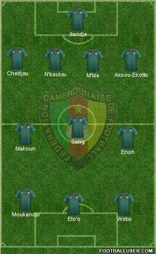 Cameroon Formation 2013