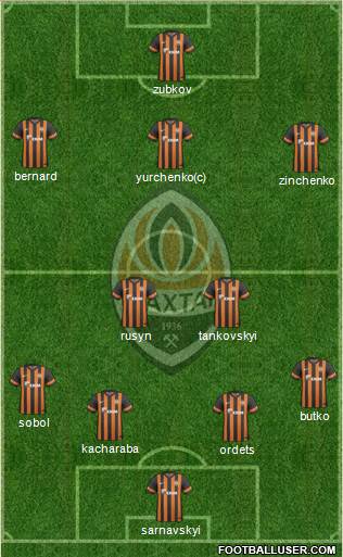 Shakhtar Donetsk Formation 2013