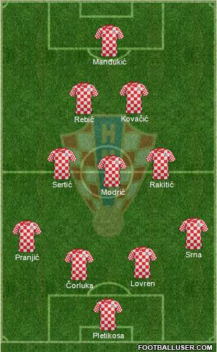 Croatia Formation 2013