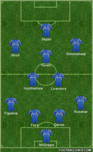 Hull City Formation 2013