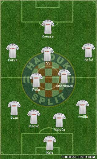 HNK Hajduk Formation 2013