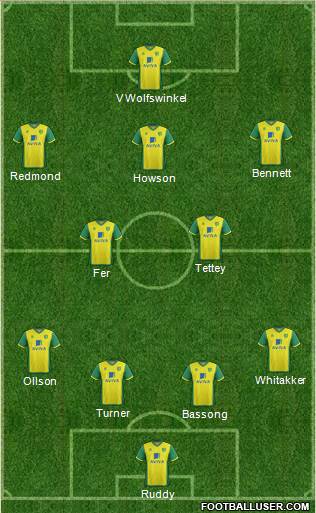 Norwich City Formation 2013