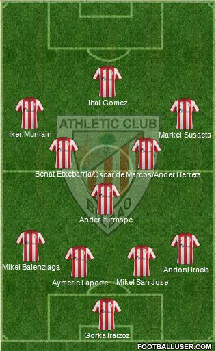 Bilbao Athletic Formation 2013