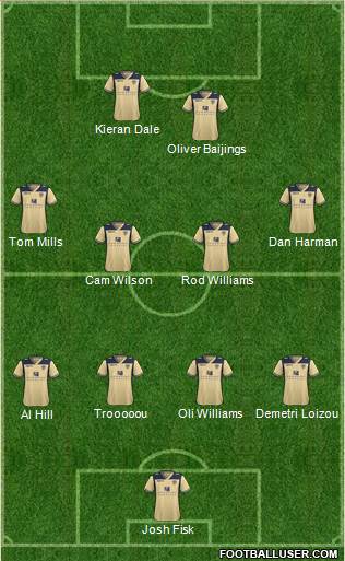 Leeds United Formation 2013