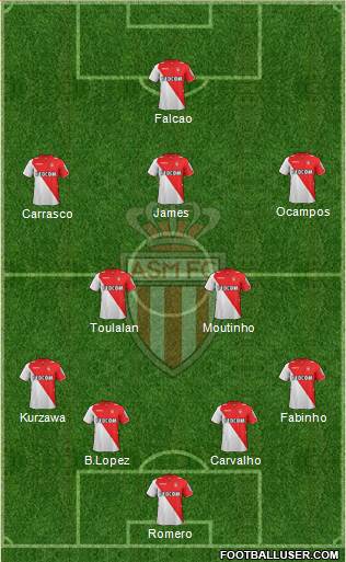 AS Monaco FC Formation 2013