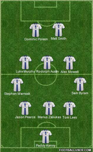 Leeds United Formation 2013