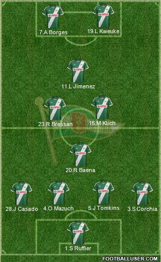 Lechia Gdansk Formation 2013