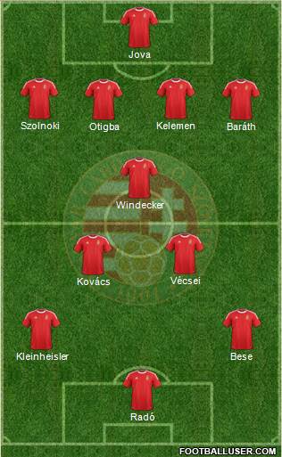 Hungary Formation 2013