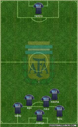 Argentina Formation 2013