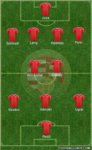 Hungary Formation 2013