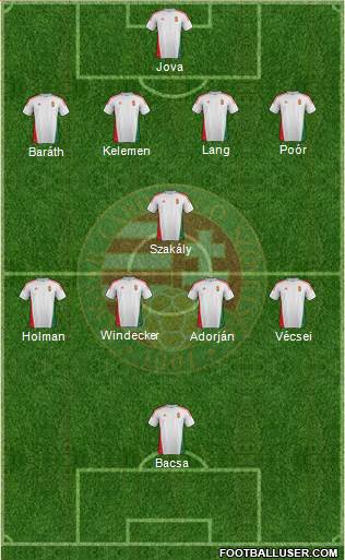 Hungary Formation 2013