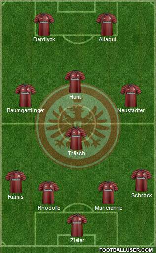 Eintracht Frankfurt Formation 2013