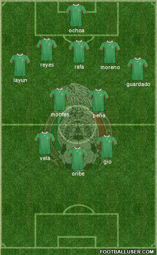 Mexico Formation 2013