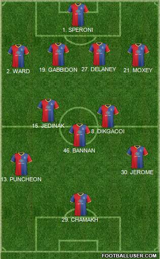 Crystal Palace Formation 2013