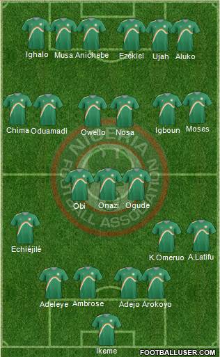 Nigeria Formation 2013