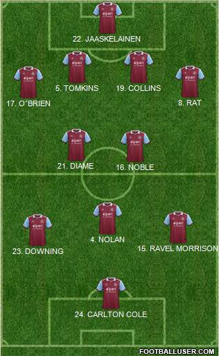 West Ham United Formation 2013