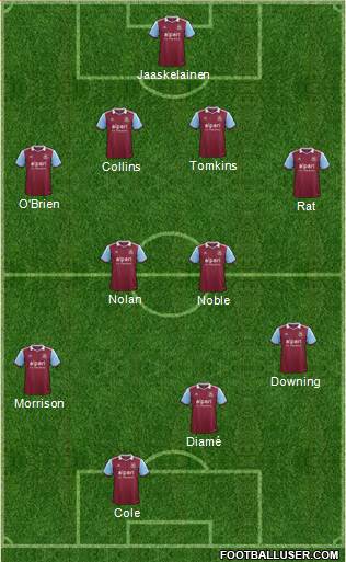 West Ham United Formation 2013