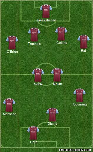 West Ham United Formation 2013