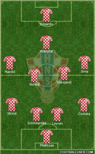 Croatia Formation 2013