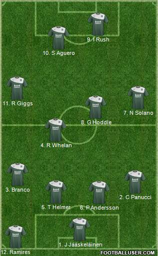 Plymouth Argyle Formation 2013