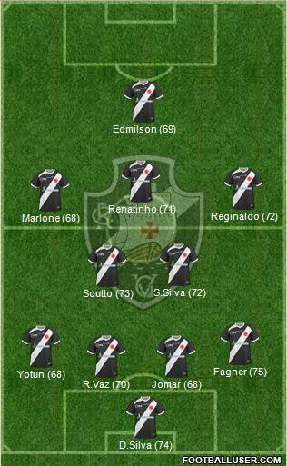 CR Vasco da Gama Formation 2013