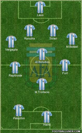 Argentina Formation 2013