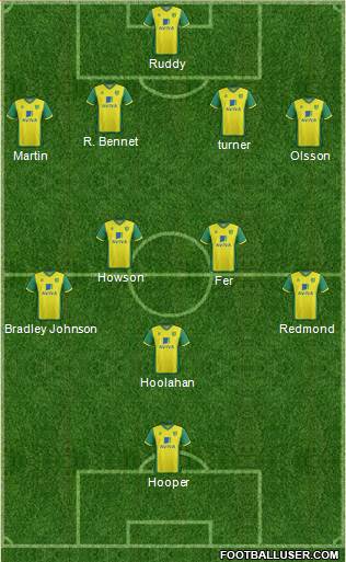 Norwich City Formation 2013