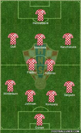 Croatia Formation 2013