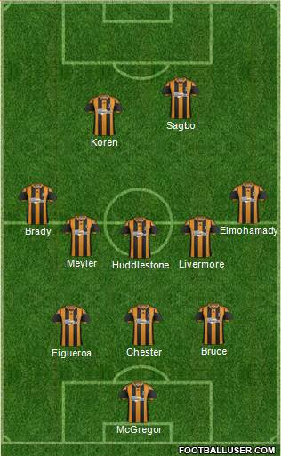 Hull City Formation 2013