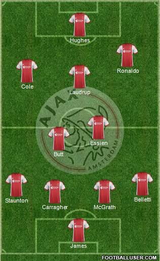 AFC Ajax Formation 2013