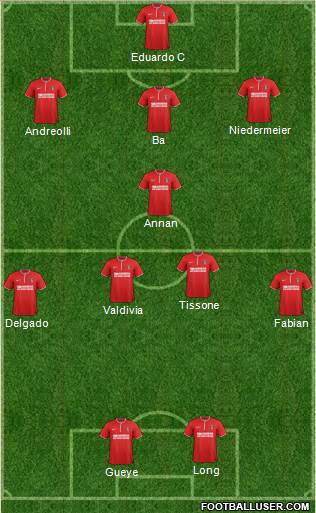 Charlton Athletic Formation 2013